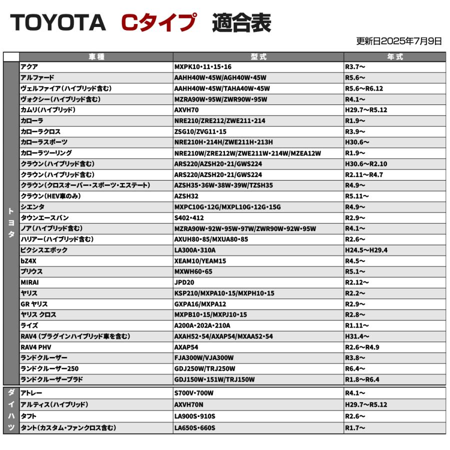 トヨタ Cタイプ プッシュスイッチ スイッチホール パネル 増設用 ランドクルーザー300 RAV4 ヤリス シエンタ ノア ヴォクシー ハリアー カローラ I-562 | トヨタ | 08