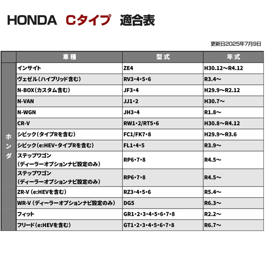 ホンダ Cタイプ プッシュスイッチ スイッチホール パネル 増設用 インサイト ヴェゼル ステップワゴン シビック CR-V ZR-V WR-V N-BOX N-WGN フリード I-566-G | ホンダ | 06