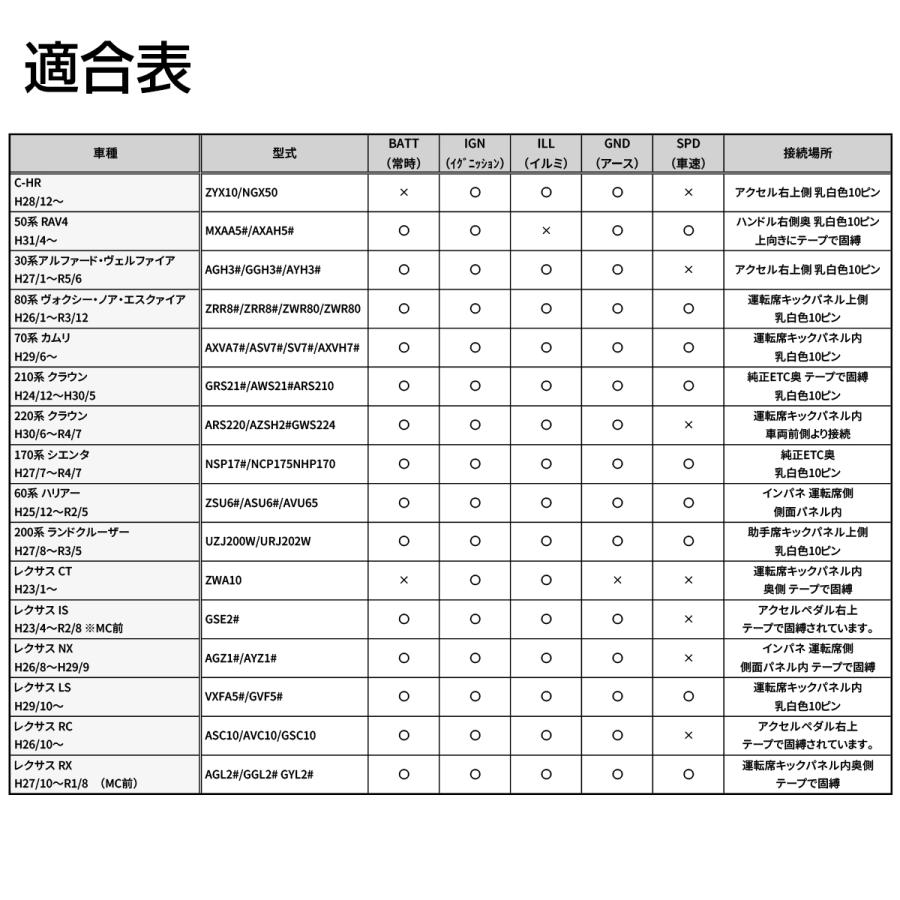 オプションカプラー トヨタ用 電源取り出しハーネス コネクター レクサス RAV4  ヴォクシー ノア ハリアー クラウン I-581 | ヴォクシー | 05
