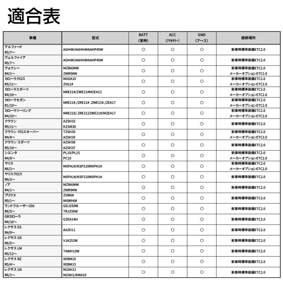 オプションカプラー トヨタ ETC2.0用 電源取り出しハーネス コネクター アルファード ヴォクシー ノア クラウン I-587 | アルファード | 05
