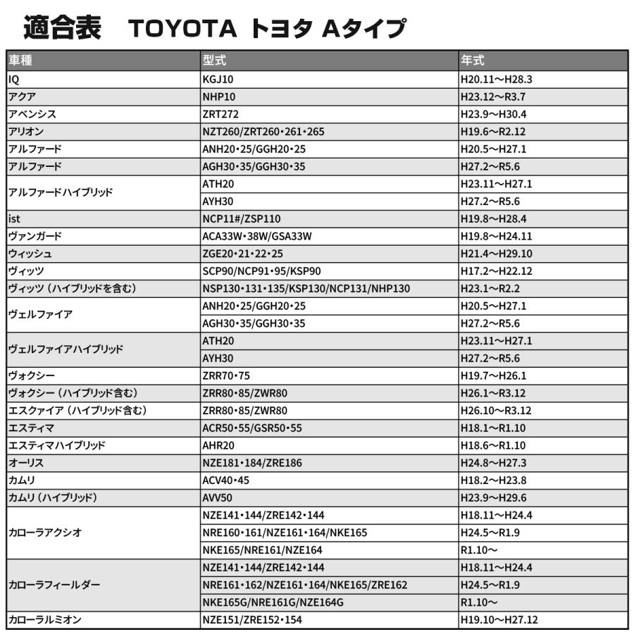 【在庫処分特価品】 純正風 トヨタAタイプ スイッチ / USB給電 ポート 200系 ハイエース 4型以降 / 150系 プラド / S700 アトレー IZ295 | トヨタ | 04