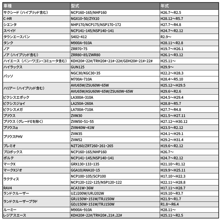 【在庫処分特価品】 純正風 トヨタAタイプ スイッチ / USB給電 ポート 200系 ハイエース 4型以降 / 150系 プラド / S700 アトレー IZ295 | トヨタ | 05