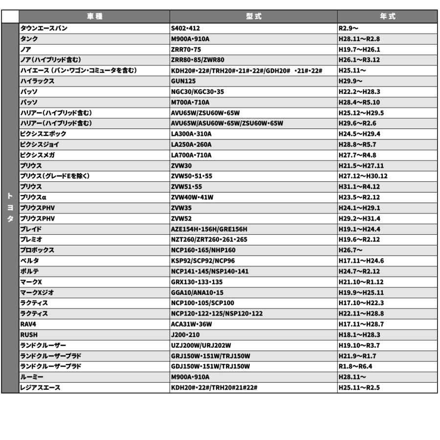 純正風 トヨタAタイプ スイッチ 増設 200系 ハイエース 4型以降 / 150系 プラド / S700 アトレー IZ330 | トヨタ | 05