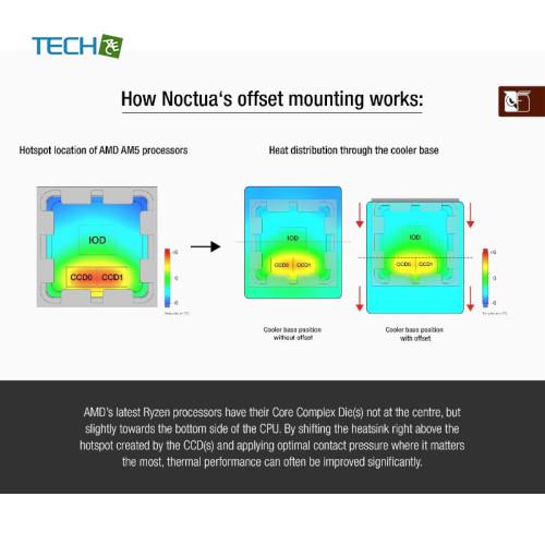 Noctua NM-AMB12 offset AM5 mounting bars CPUクーラー用 AM5 オフセット マウントバー AMD AM5 AM4 [NM-AMB12] |  | 03