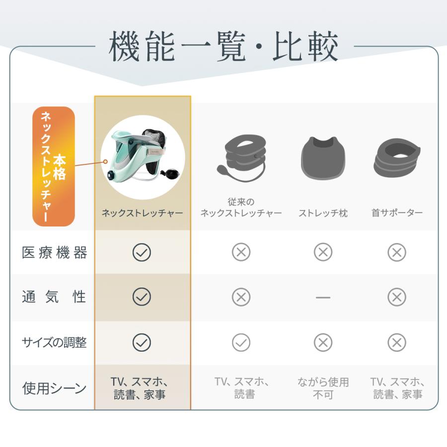 Tech Love（テックラブ） ストレートネック 首 コルセット ネックスト