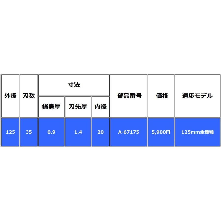 マキタ 125mm 鮫肌プレミアムホワイトチップソー A-67175 (35枚刃) 4枚