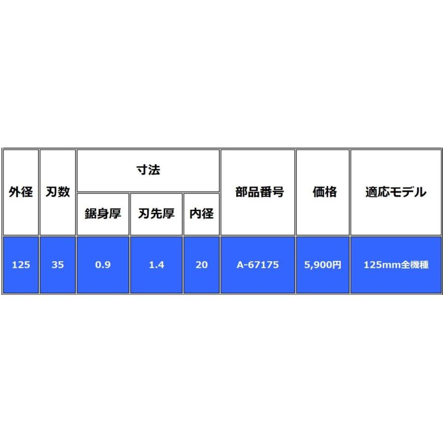 マキタ 125mm 鮫肌プレミアムホワイトチップソー A-67175 (35枚 マキタ 125mm 鮫肌プレミアムホワイトチップソー A-67175 (35枚