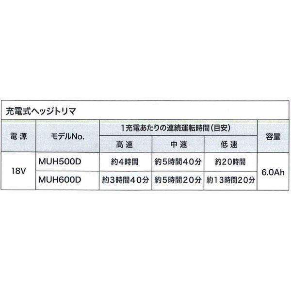 マキタ（makita） A-69082 18V用アダプタセット PCD01 ( A-69098
