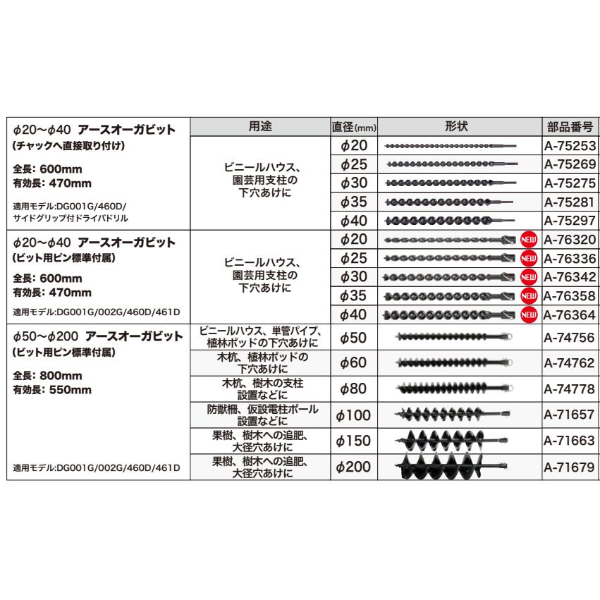 マキタ（makita） A-75281 アースオーガビット φ35mm DG002GZ