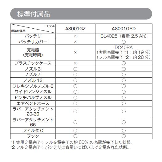 マキタ AS001GZ + BL4025 DC40RA 40V 充電式 エアダスタ 本体+ マキタ AS001GZ + BL4025 DC40RA 40V 充電式 エアダスタ 本体+