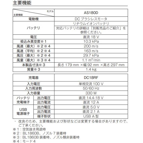 マキタ AS180DZ + BL1860B ケース 18V 充電式エアダスタ 本体+ マキタ AS180DZ + BL1860B ケース 18V 充電式エアダスタ 本体+