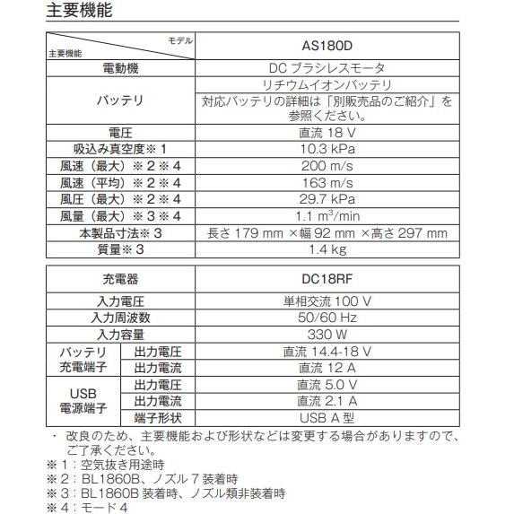 マキタ AS180DZ + BL1860B + ケース  18V 充電式エアダスタ 　本体+6.0Ahバッテリー1本+ケース　｜techno-k｜02