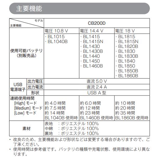 マキタ CB200DBK  充電式暖房ひざ掛け | マキタ | 01