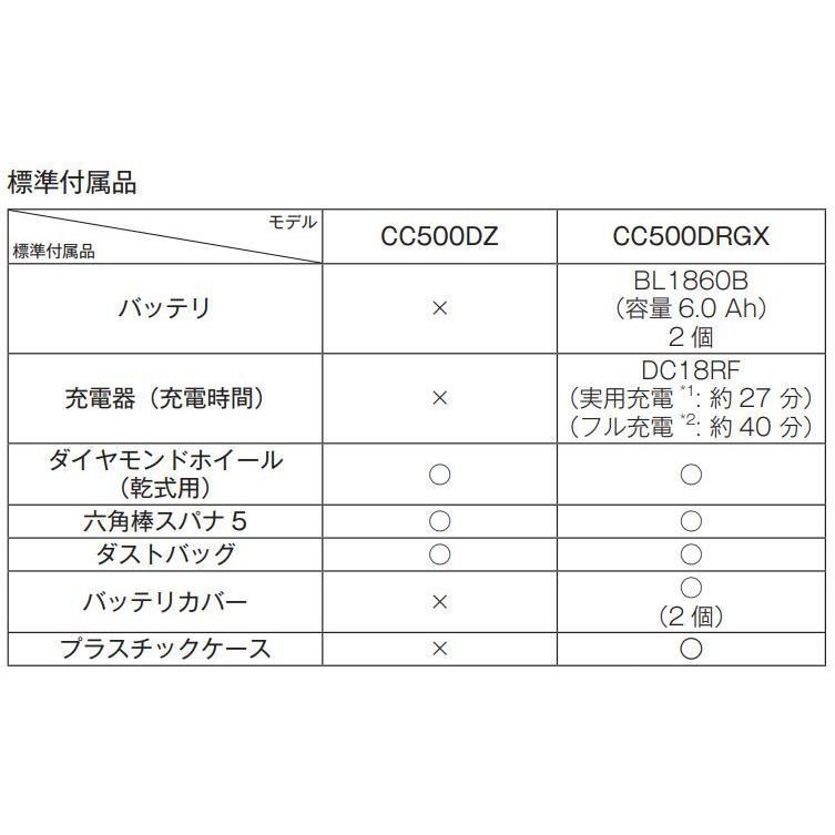 マキタ CC500DZ 18Ｖ充電式 125mmカッタ 　本体のみ　_2