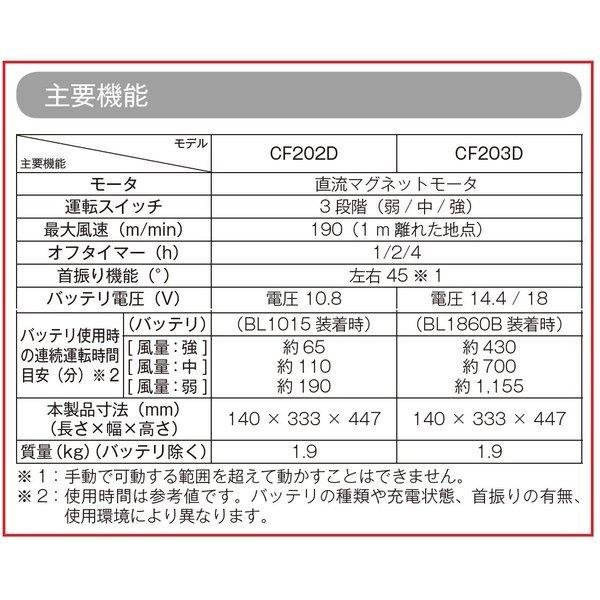 マキタ（makita） CF203DZW (白)/ CF203DZ (青) 18V充電式ファン 本体