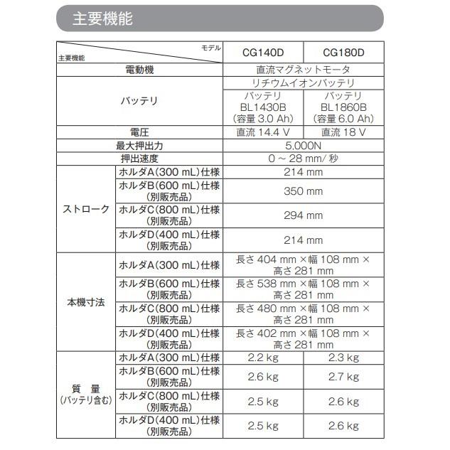 マキタ（makita） CG180DRG 18V 充電式コーキングガン 本体+6.0Ah