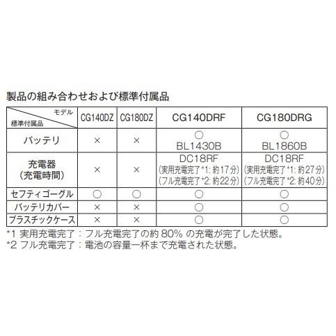 マキタ makita CG180DRG 18V 充電式コーキングガン【市川行徳店】【店頭取引限定】【中古】ITGU0HR8F3SO Amazon.co.jp: マキタ(Makita) 充電式コーキングガン 18V6Ah バッテリ