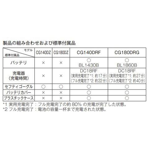 マキタ（makita） CG180DZ + CASE 18V 充電式コーキングガン 本体+ 
