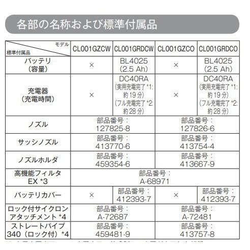 マキタ CL001GZCO + BL4025 40V 充電式クリーナ（オリーブ）  本体+2.5Ahバッテリー1本の画像