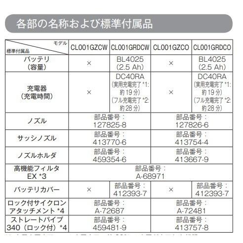 マキタ CL001GZCW + BL4025   (白）40V 充電式クリーナ  本体+2.5Ahバッテリー1本の画像
