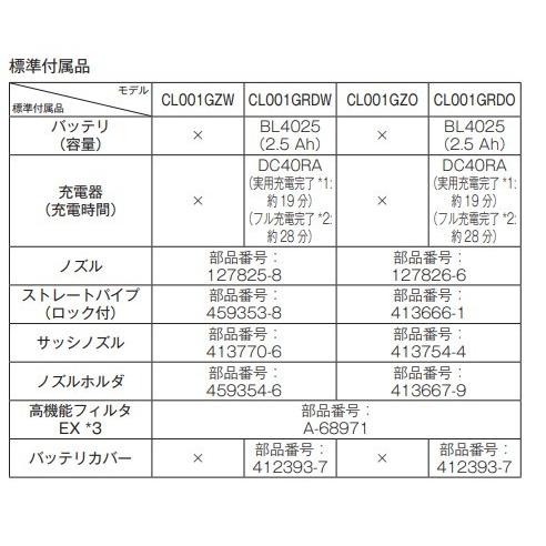 マキタ CL001GZO （オリーブ） 40V 充電式クリーナ 　本体のみ　｜techno-k｜03