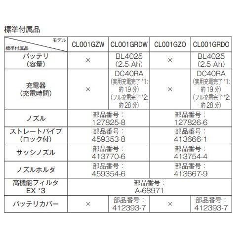 マキタ CL001GZW + BL4025 + DC40RA  (白） 40V 充電式クリーナ  本体+2.5Ahバッテリー1本+充電器の画像