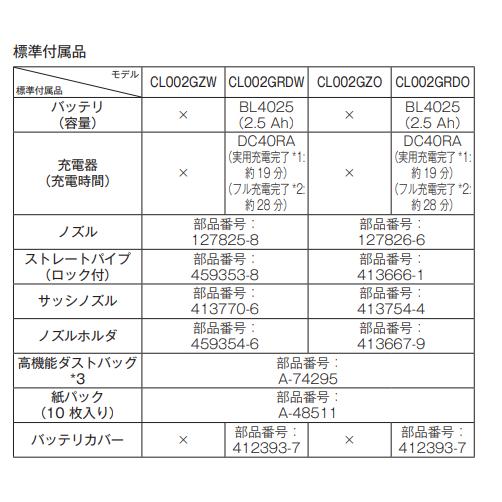 マキタ CL002GZCO + BL4025 40V 充電式クリーナ  本体+2.5Ahバッテリー1本の画像