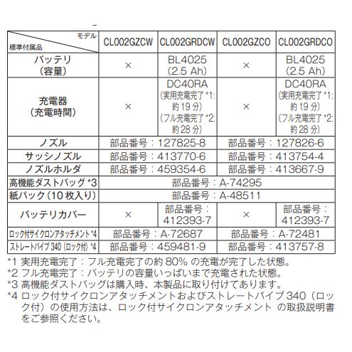 マキタ CL002GZCO + BL4025 40V 充電式クリーナ  本体+2.5Ahバッテリー1本の画像