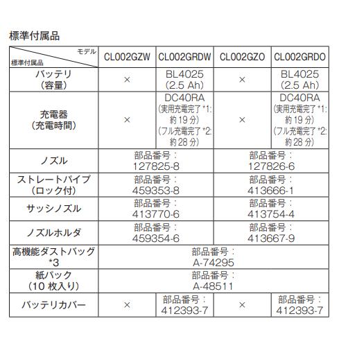 マキタ CL002GZW + BL4025 40V 充電式クリーナ  本体+2.5Ahバッテリー1本｜techno-k｜03