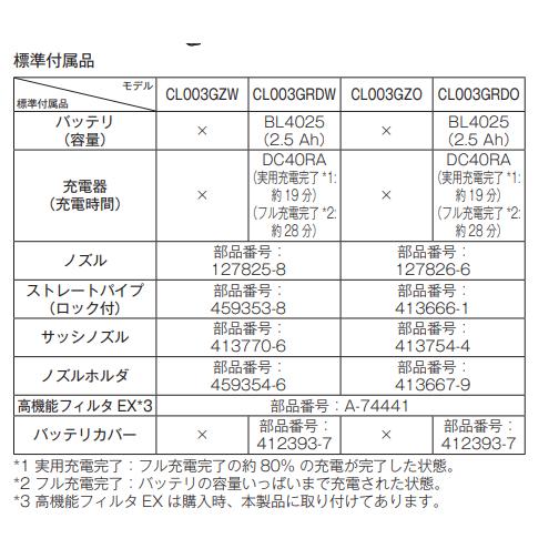 マキタ CL003GZO + BL4025 40V 充電式クリーナ  本体+2.5Ahバッテリー1本｜techno-k｜03