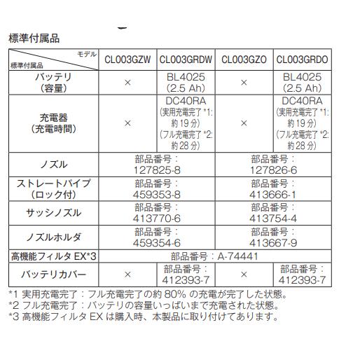 マキタ CL003GZW + BL4025 40V 充電式クリーナ  本体+2.5Ahバッテリー1本の画像