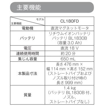 マキタ（makita） CL180FDRFW (同等仕様) CL180FDZW + BL1830B +