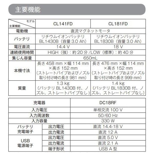 マキタ CL181FDZ + BL1860B (青) 18V 充電式クリーナ 本体+6.0 マキタ CL181FDZ + BL1860B (青) 18V 充電式クリーナ 本体+6.0