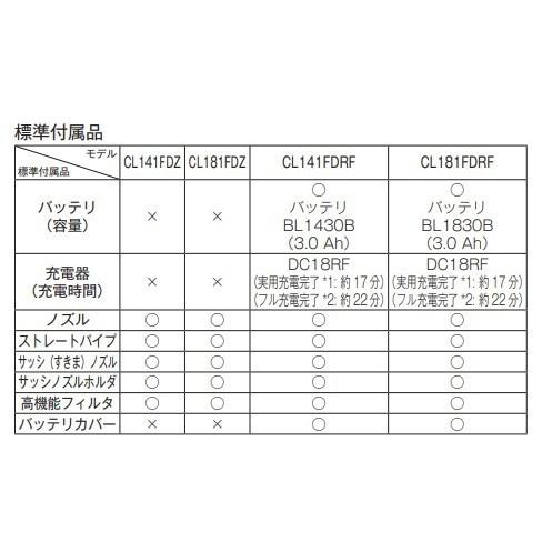 マキタ CL181FDZ + BL1860B (青) 18V 充電式クリーナ 本体+6.0 マキタ CL181FDZ + BL1860B (青) 18V 充電式クリーナ 本体+6.0
