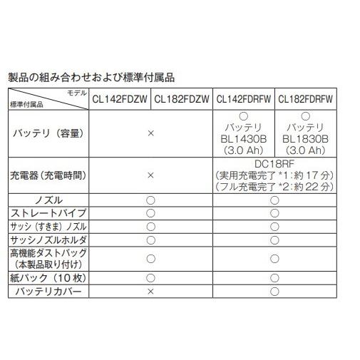 マキタ CL182FDZW (白)+ BL1860B + DC18RF 18V 充電式クリーナ  本体+6.0Ahバッテリー1本+充電器(DC18RF)の画像