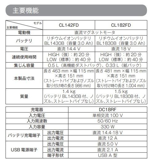 マキタ（makita） CL182FDZW(白) + BL1860B 18V 充電式クリーナ 本体+