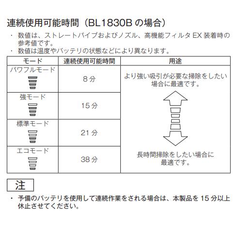 マキタ CL284FDZO + BL1860B + DC18RF 18V 充電式クリーナ  本体+6.0Ahバッテリー1本+充電器の画像