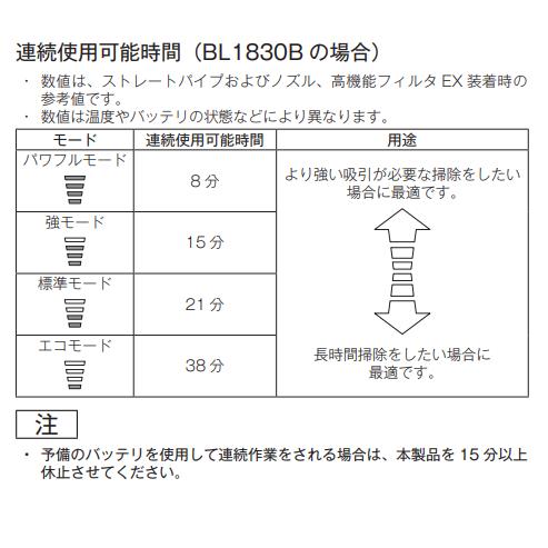 マキタ CL284FDZO 18V 充電式クリーナ 　本体のみ　｜techno-k｜03