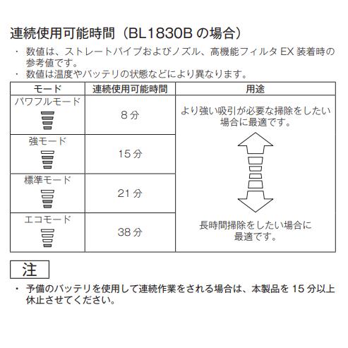 マキタ CL284FDZW + BL1830B + A-72687 + 459481-9  充電式クリーナ 　本体+3.0Ahバッテリー1本+サイクロンアタッチメント+ストレートパイプ　｜techno-k｜03