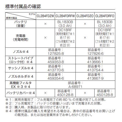 マキタ CL284FDZW + BL1860B + A-72687 + 459481-9  充電式クリーナ  本体+6.0Ahバッテリー1本+サイクロンアタッチメント+ストレートパイプの画像