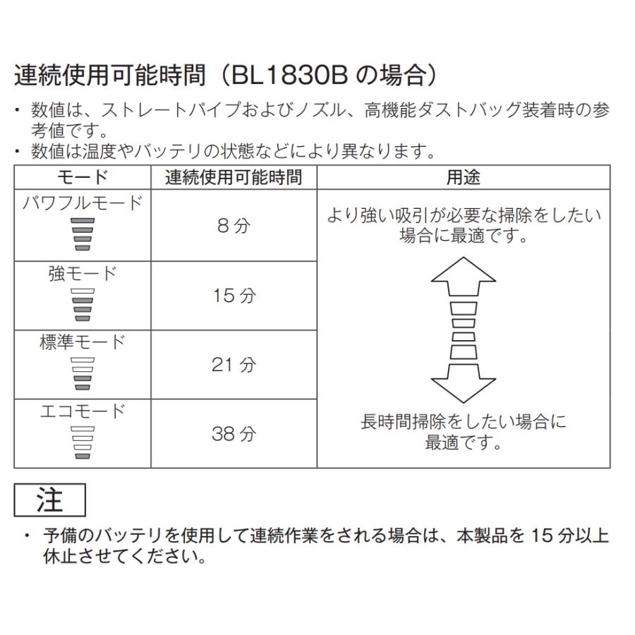 マキタ CL285FDZO + BL1860B  充電式クリーナ 　本体+6.0Ahバッテリー1本　｜techno-k｜04