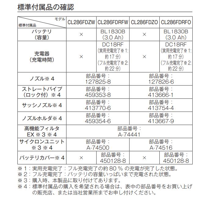 マキタ CL286FDRFW 18V 充電式クリーナ  本体+3.0Ahバッテリー1本+充電器の画像