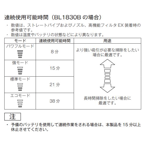 マキタ CL286FDZW + BL1860B 18V 充電式クリーナ  本体+6.0Ahバッテリー1本の画像