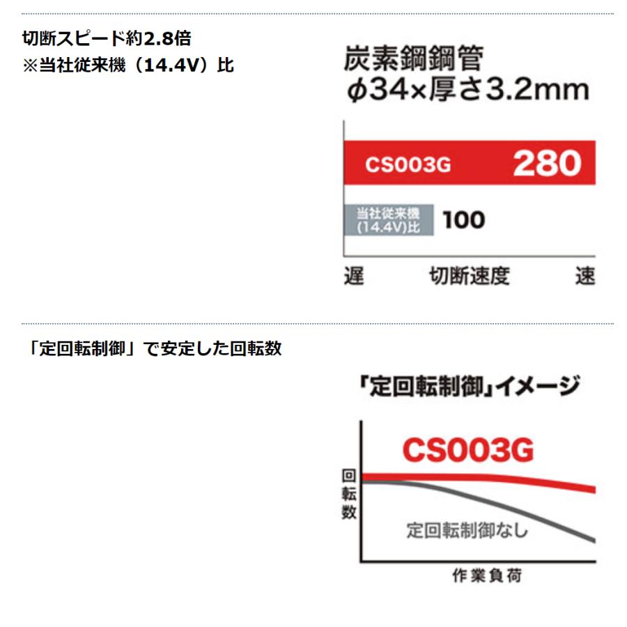 マキタ CS003GZ + ケース 125mm 40V 充電式チップソーカッタ マキタ CS003GZ + ケース 125mm 40V 充電式チップソーカッタ
