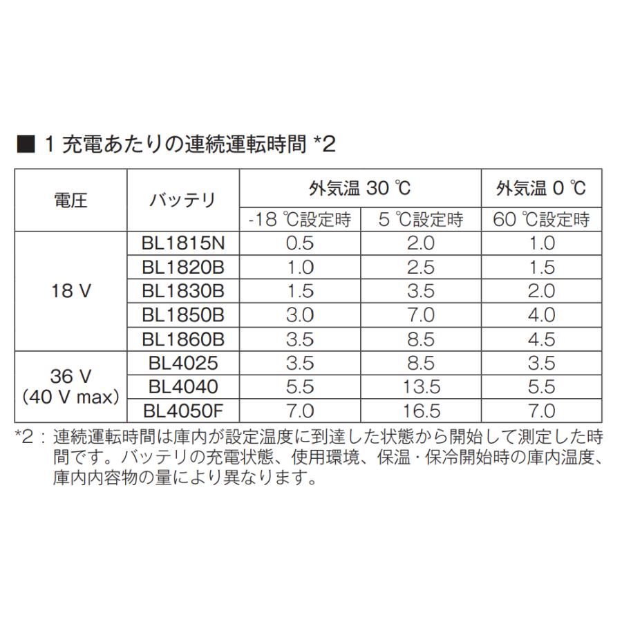 マキタ CW003GZ + BL1860B ×1本+ DC18RF 充電式保冷温庫 　本体+6.0Ahバッテリー1本+充電器　_2