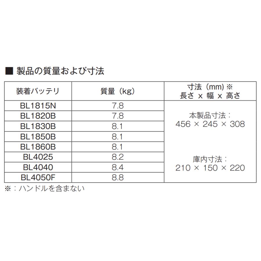 マキタ CW003GZ + BL1860B ×1本+ DC18RF 充電式保冷温庫 　本体+6.0Ahバッテリー1本+充電器　_3