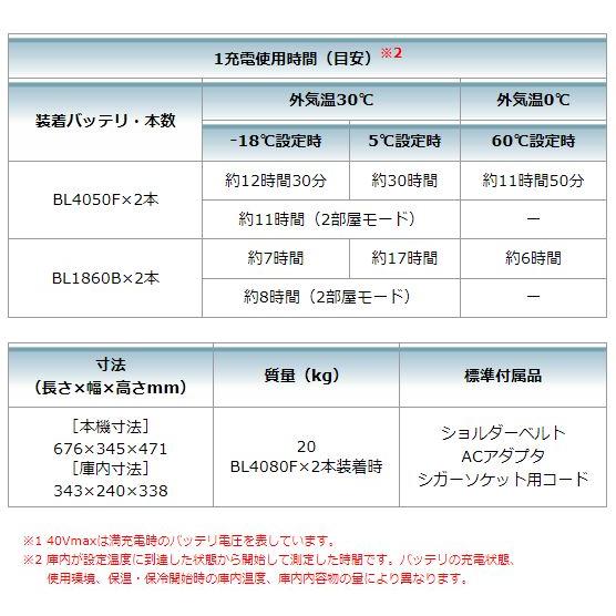 マキタ マキタ CW004GZ + BL1860B ×2本 40V 充電式保冷温庫 (青 マキタ マキタ CW004GZ + BL1860B ×2本 40V 充電式保冷温庫 (青