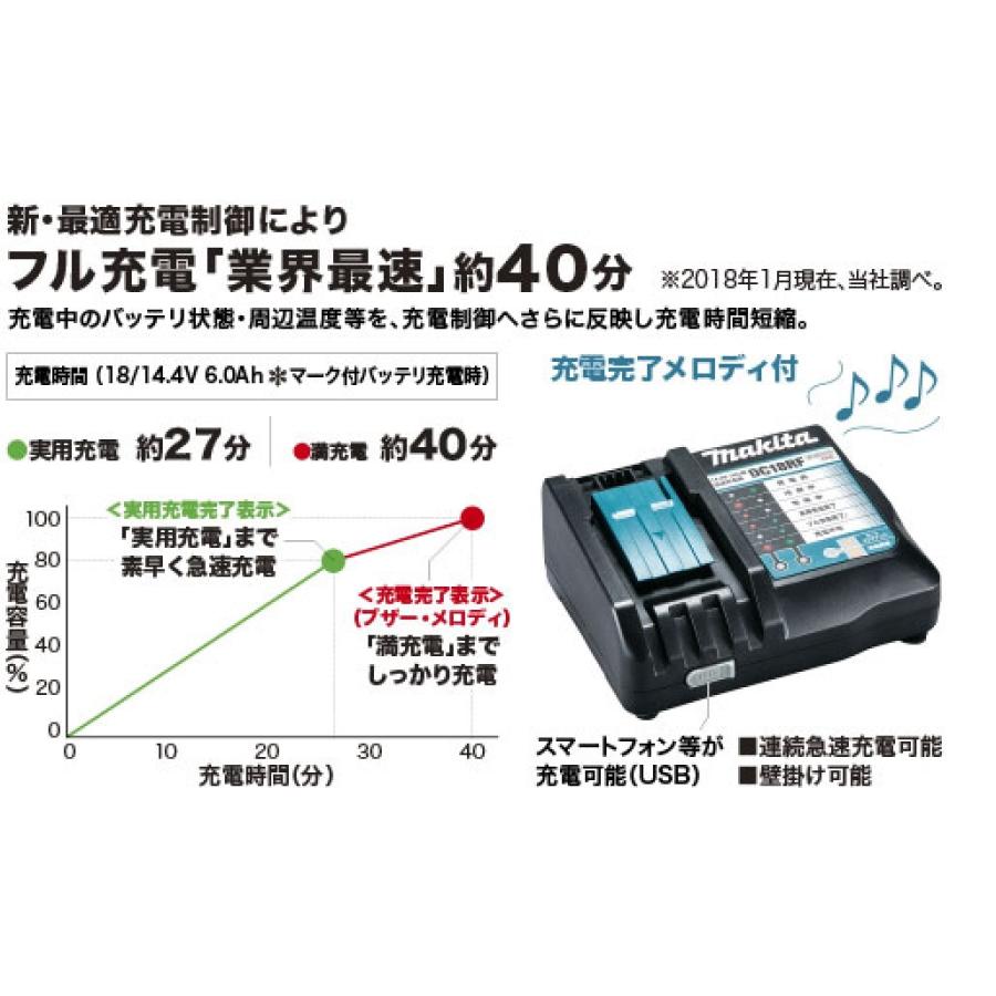 マキタ（makita） 限定5台 DC18RF + 純正 ツールバッグ セット 純正 