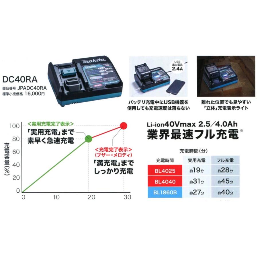 マキタ（makita） DC40RA + 純正ツールバッグ + BL4025 1本 3点セット 