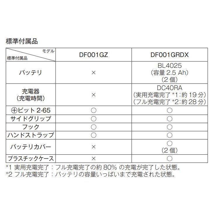 マキタ マキタ DF001GZ + 純正ケース 40Vmax充電式ドリル マキタ マキタ DF001GZ + 純正ケース 40Vmax充電式ドリル